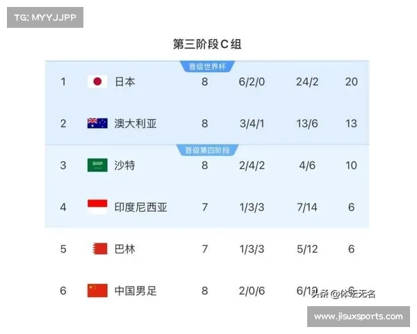 澳大利亚足协启动原住民球员振兴计划 五年内培养百名职业运动员 澳大利亚足协启动原住民球员振兴计划 五年内培养百名职业运动员
